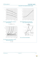 PSMN9R5-100PS,127 Page 8