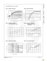 FDP75N08A Page 3