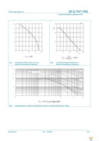 BUK7507-55B,127 Page 4