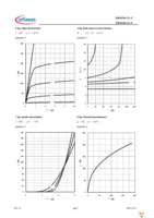 IPP80N06S2L-07 Page 5