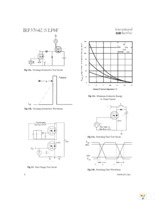 IRF3704ZSPBF Page 6