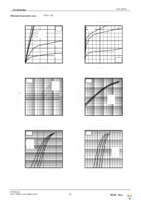 RSJ450N04TL Page 3