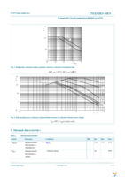 PSMN3R9-60PSQ Page 4