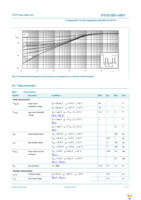 PSMN3R9-60PSQ Page 5