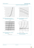 PSMN3R9-60PSQ Page 7