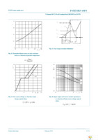 PSMN3R9-60PSQ Page 8