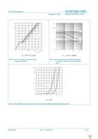 PSMN1R8-30PL,127 Page 10