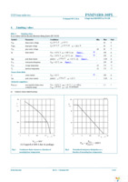 PSMN1R8-30PL,127 Page 3