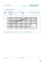 PSMN1R8-30PL,127 Page 5