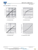 IRFS11N50APBF Page 3