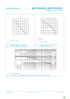 BUK7506-55A,127 Page 3