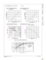 FDB150N10 Page 4