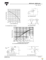 IRFI9640GPBF Page 5