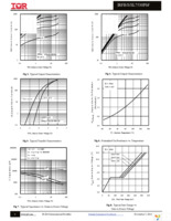 IRFB7530PBF Page 4