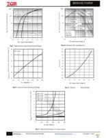 IRFB7530PBF Page 5