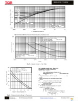 IRFB7530PBF Page 6