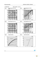 STP75NF20 Page 6