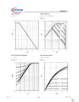 IPP60R199CP Page 4