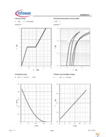 IPP60R199CP Page 6