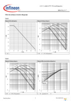 IPB65R225C7ATMA1 Page 8