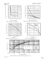 IRFB4228PBF Page 5