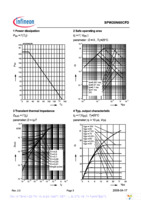 SPW20N60CFD Page 5