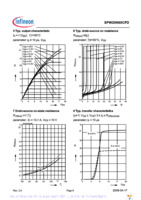 SPW20N60CFD Page 6