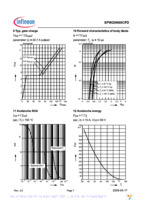 SPW20N60CFD Page 7