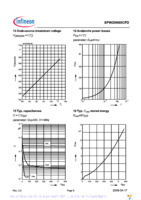 SPW20N60CFD Page 8