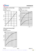 SPW20N60CFD Page 9