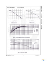 FDH038AN08A1 Page 3