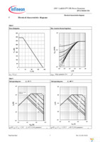 IPW65R080CFD Page 7