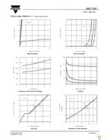 SIR472DP-T1-GE3 Page 3