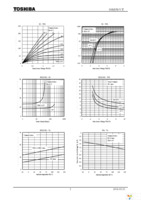 SSM3J15CT(TPL3) Page 3