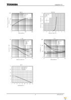 SSM3J15CT(TPL3) Page 4