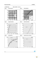 STS5NF60L Page 6