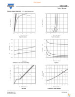 SIR166DP-T1-GE3 Page 3