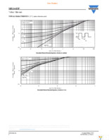 SIR166DP-T1-GE3 Page 6