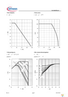 BSC018NE2LSI Page 4