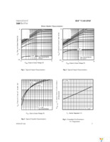 IRF7524D1TRPBF Page 3