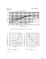 IRF7524D1TRPBF Page 5