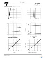 SI7634BDP-T1-GE3 Page 3