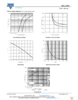 SIRA10DP-T1-GE3 Page 4