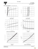 SI7788DP-T1-GE3 Page 3