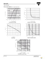 SIR436DP-T1-GE3 Page 4