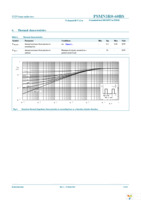 PSMN3R0-60BS,118 Page 5