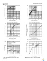 IRFS3307TRLPBF Page 3