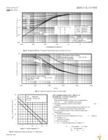 IRFS3307TRLPBF Page 5