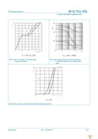 BUK7511-55B,127 Page 9