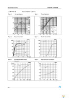 STP65NF06 Page 6